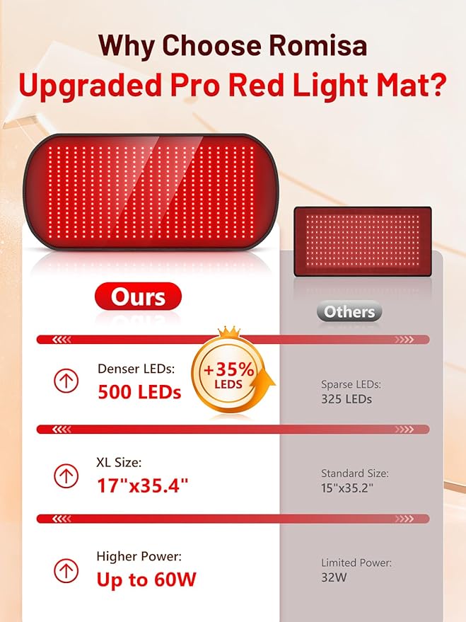 35.4'' x 17'' Large Red Light Therapy Mat for Body, 500 LEDs 660nm& 850nm Near Infrared Light Therapy Pad Wrap Belt Blanket